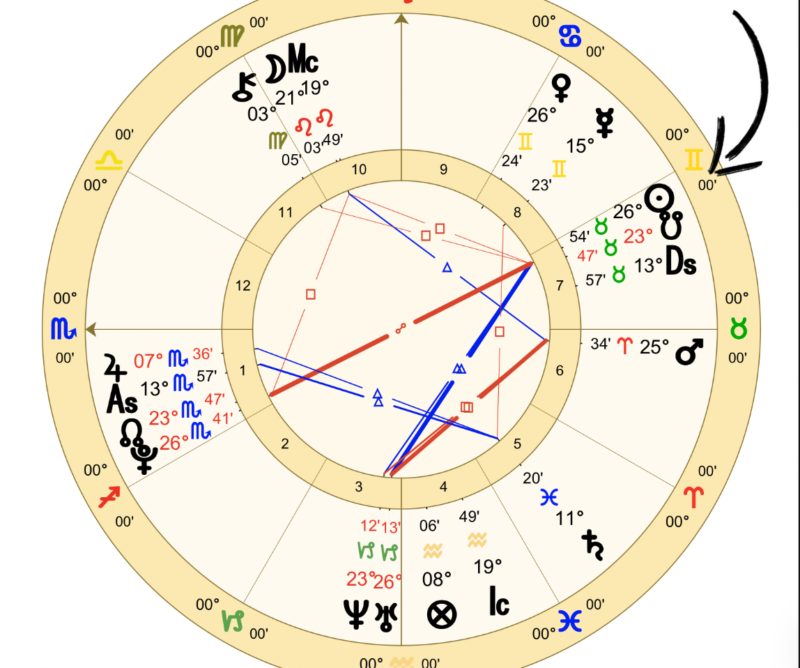 Natal Chart Details