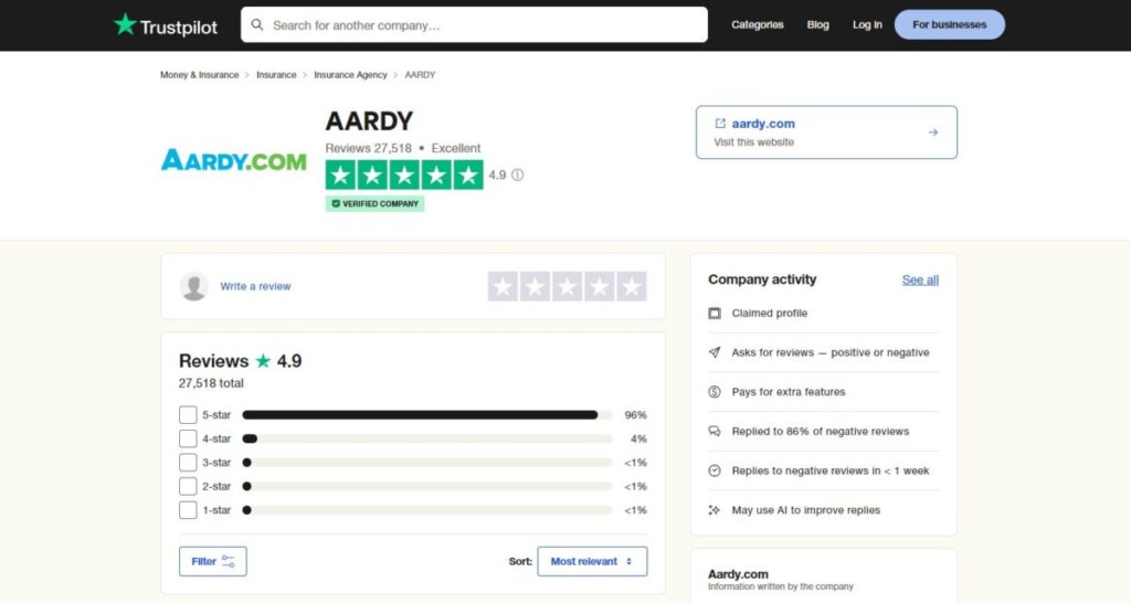 Aardy Travel Insurance  Trustpilot Rating