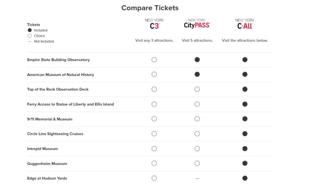 CityPASS New York  Ticket Comparisons